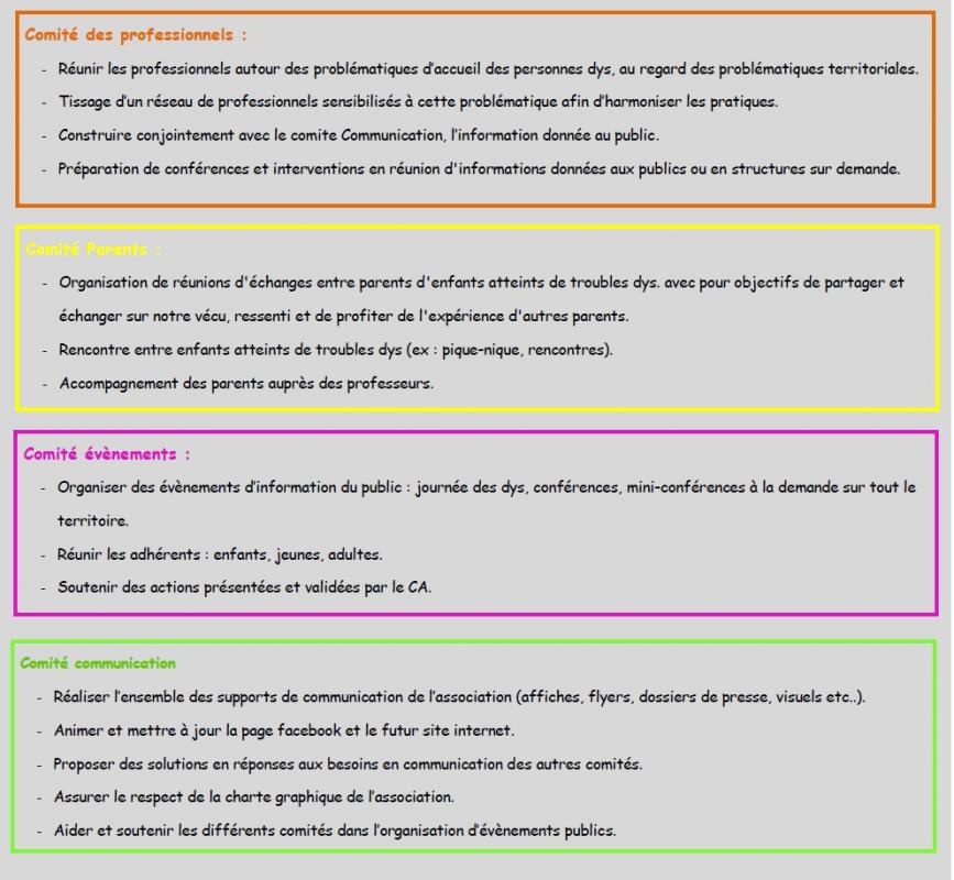 Comites