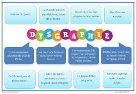 Dysgraphie carte mentale