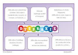 Dyspraxie carte mentale